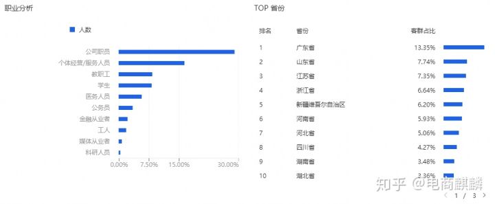 淘寶賣家如何找到精準(zhǔn)人群?